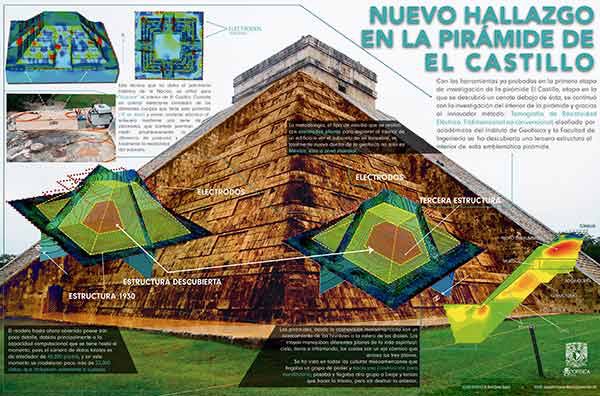 Expertos de la UNAM hallan segunda pirámide y cenote dentro de la de Kukulcán